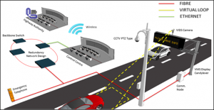 Intelligent Transportation System (ITS)